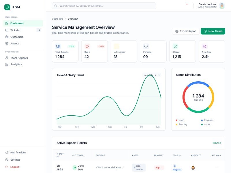 Preview for ITSM Admin Dashboard UI Template
