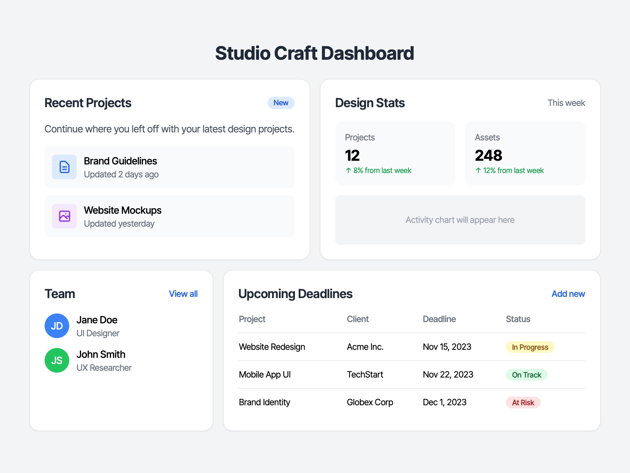 Preview for Responsive Multi-Card Dashboard Grid