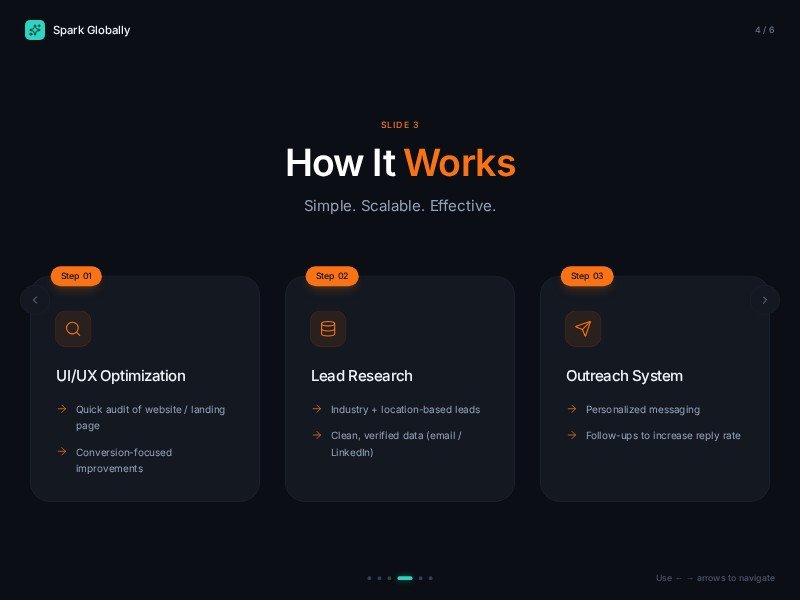Preview for Lead Generation Process Landing Page Template