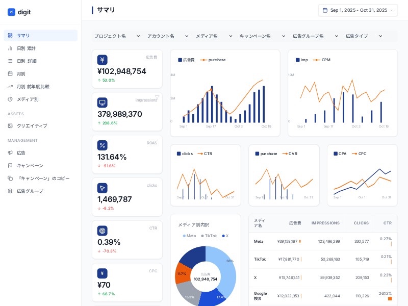 Preview for Marketing Analytics Dashboard UI Template