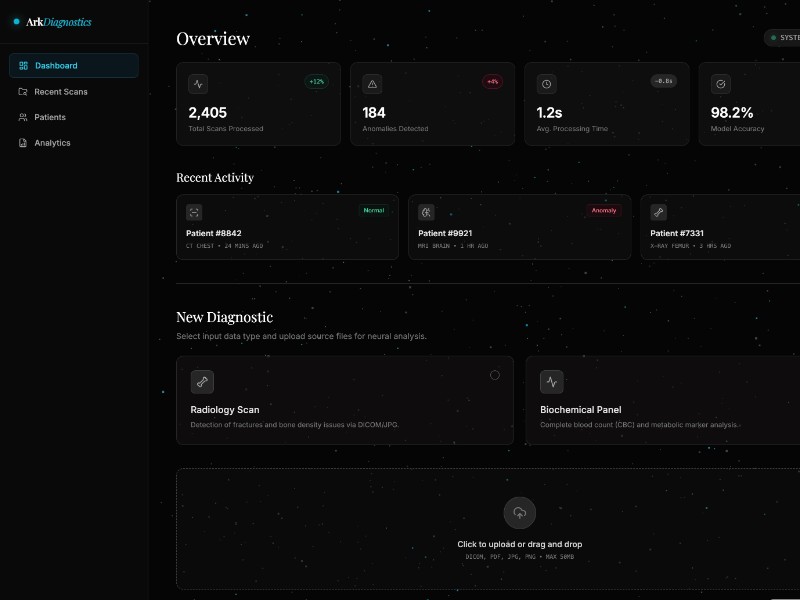 Preview for Medical AI Diagnostics Dashboard Template