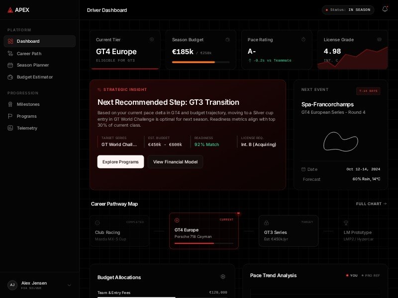 Preview for Motorsport Driver Dashboard Web App Template