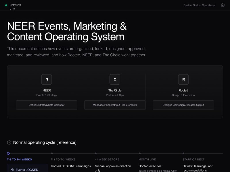 Preview for NEER OS Events & Marketing Workflow Template