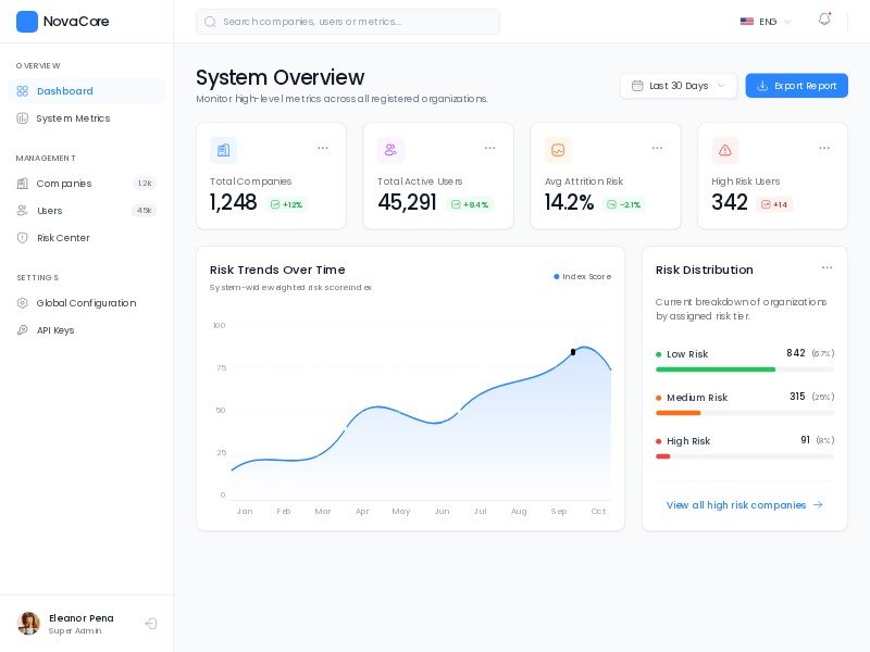 Preview for NovaCore Admin Dashboard UI Template