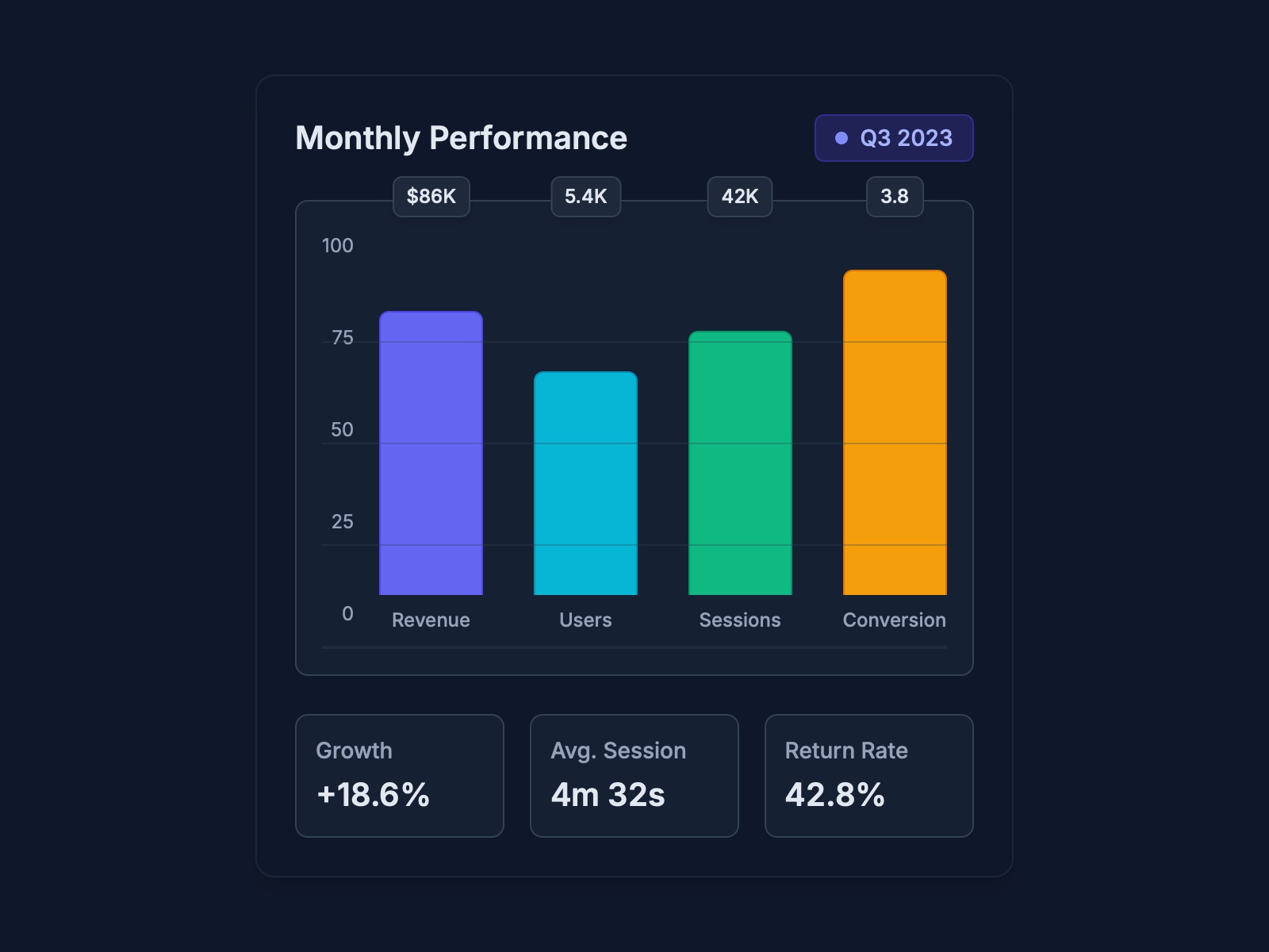 Preview for Monthly Performance Stats Dashboard