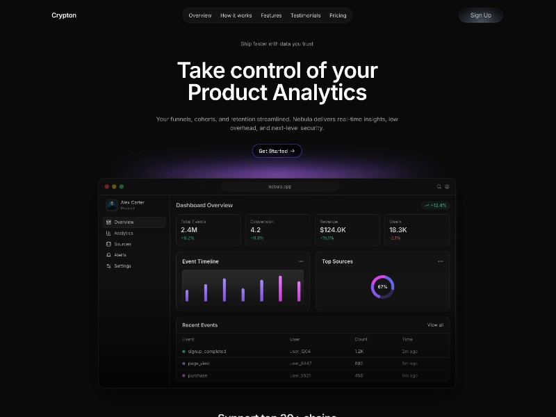Preview for Crypton Crypto Investing Landing Page Template