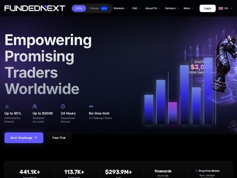 Preview for Fintech Trading & Prop Firm Landing Page Template