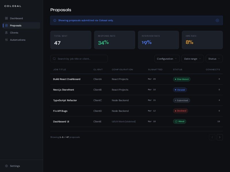 Preview for Proposals Dashboard Template