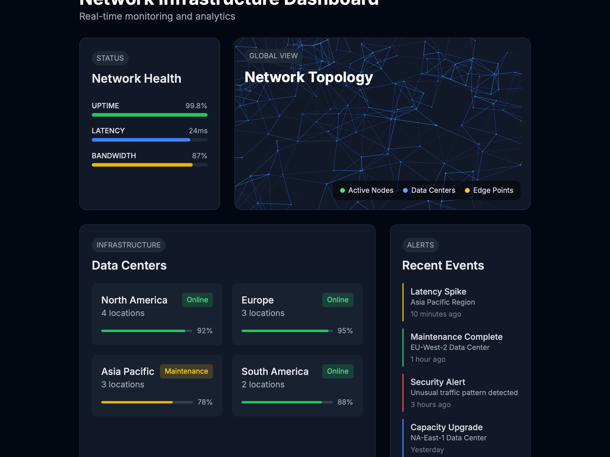 Preview for Network Infrastructure Dashboard