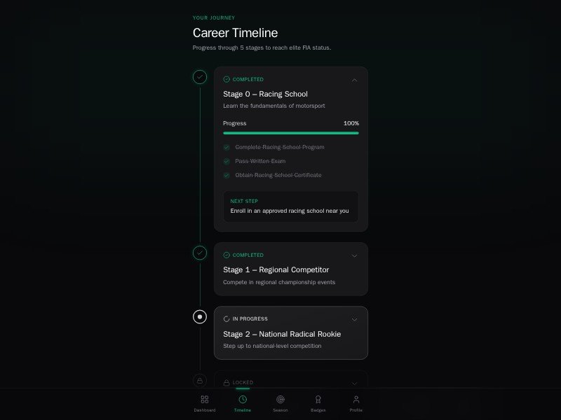 Preview for Racing Career Timeline UI Template