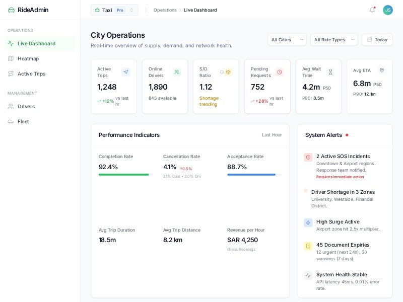 Preview for RideAdmin Operations Dashboard UI Template