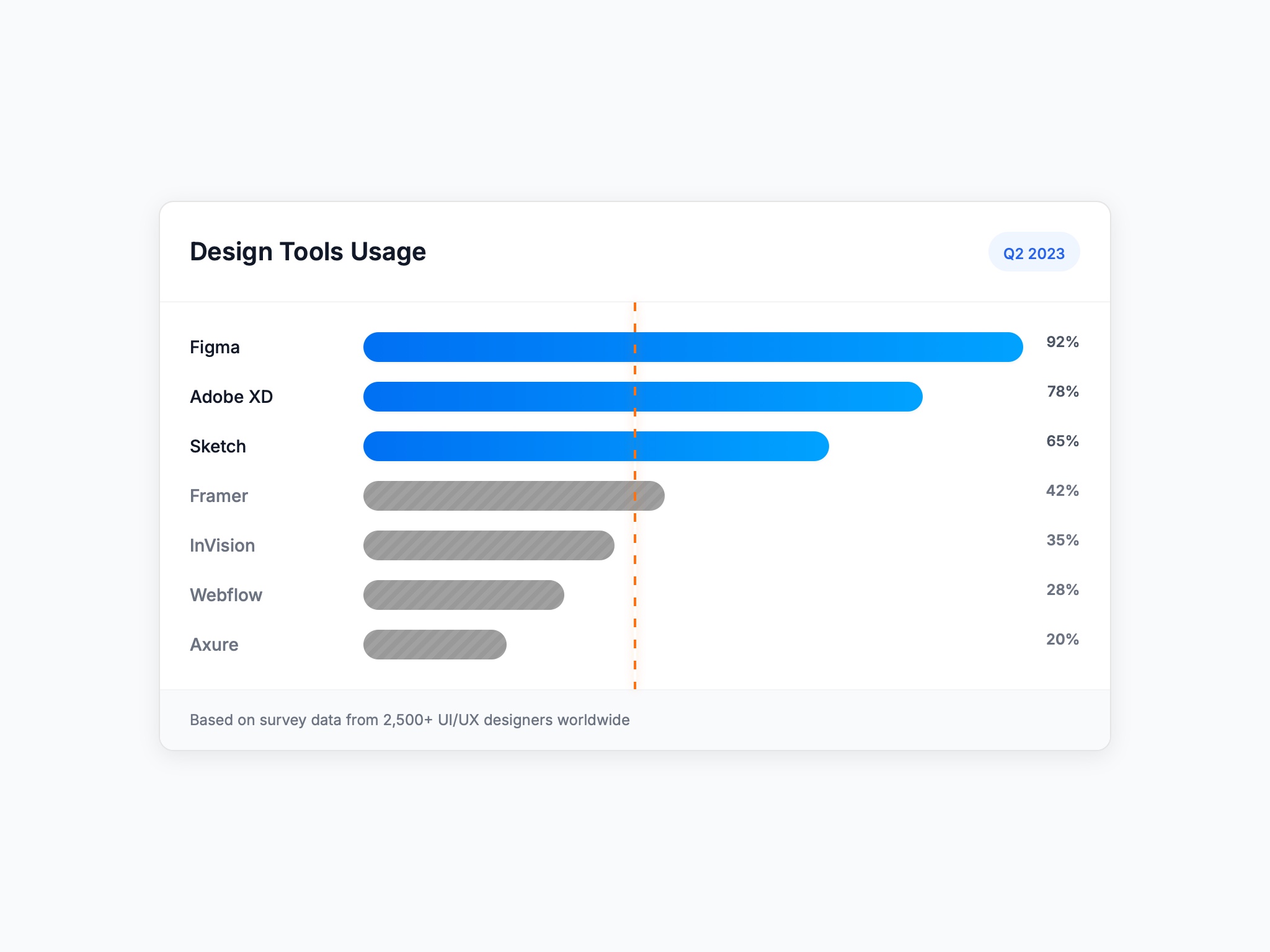 Preview for Design Tools Usage Bar Chart