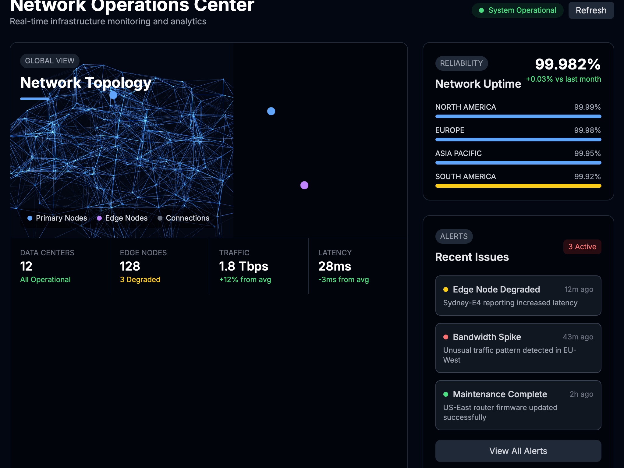 Preview for Network Operations Center Dashboard