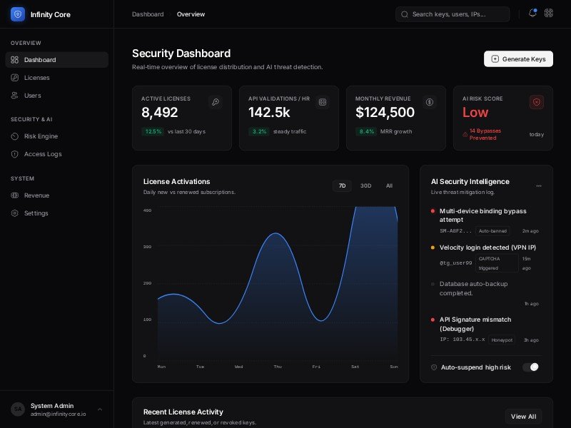 Preview for Security Dashboard Admin UI Template