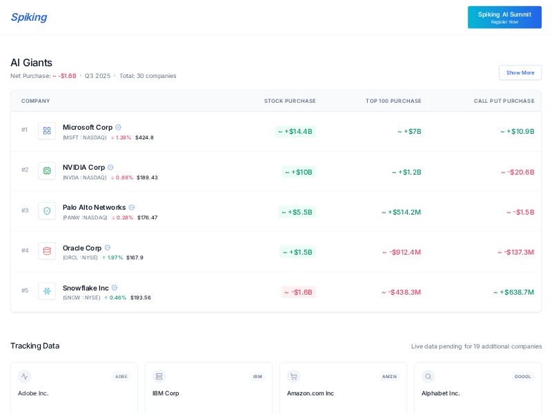 Preview for AI Giants Analytics Dashboard Template