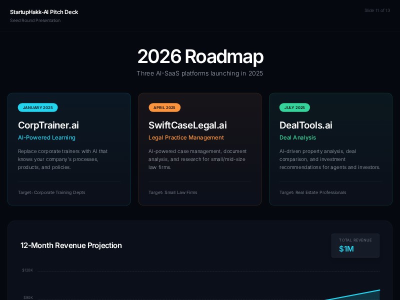 Preview for AI Startup Pitch Deck Slide Template