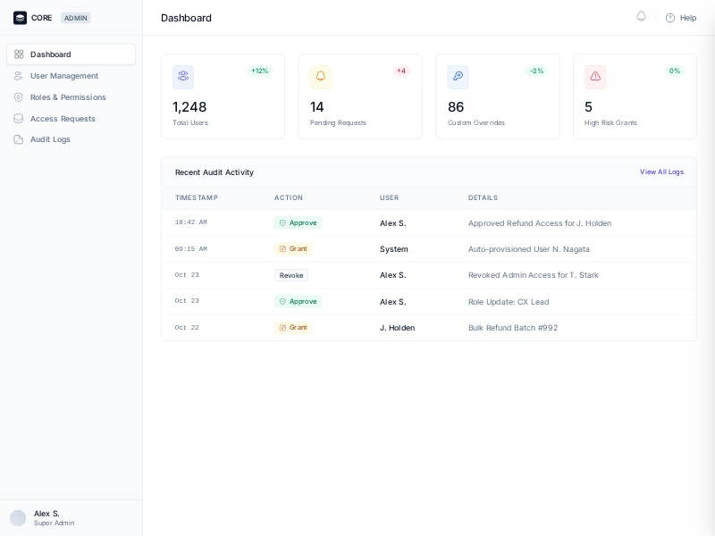 Preview for Admin Dashboard UI Template