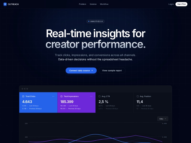 Preview for Creator Analytics SaaS Landing Page Template