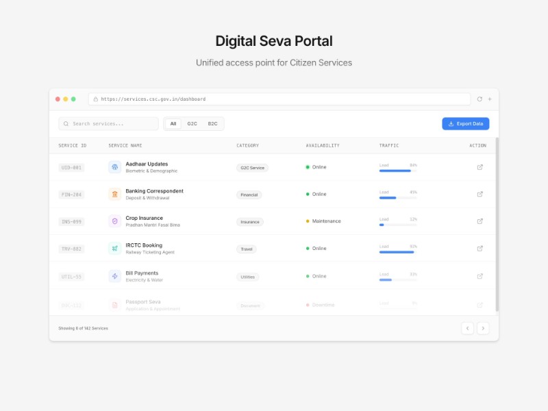 Preview for CSC Customer Services Portal Dashboard Template