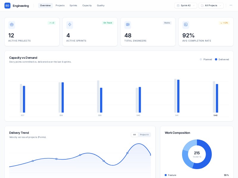 Preview for Engineering Analytics Dashboard Template