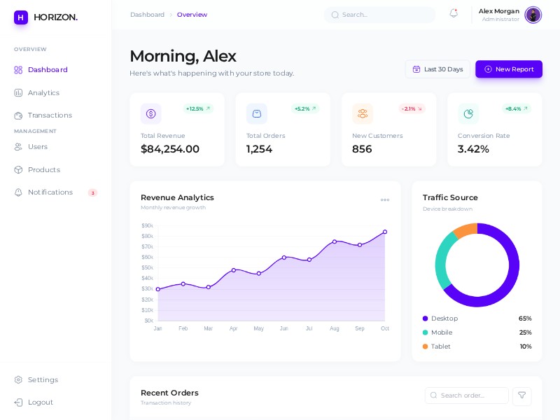 Preview for Horizon Dashboard UI Template Modern