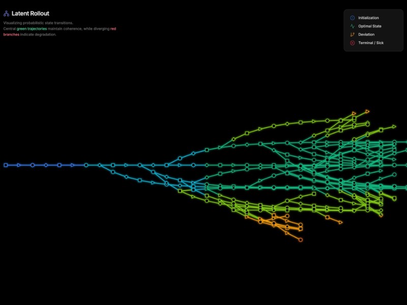 Preview for Latent Rollout Data Visualization Template