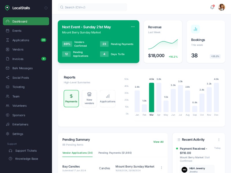 Preview for LocalStalls Event Management Dashboard Template