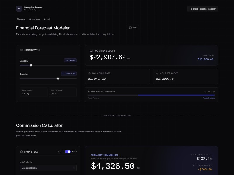 Preview for Financial Forecast Modeler Landing Page Template