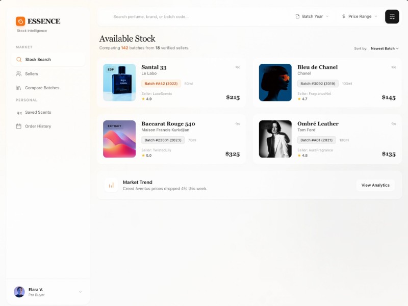 Preview for Perfume Stock Comparison Dashboard Template