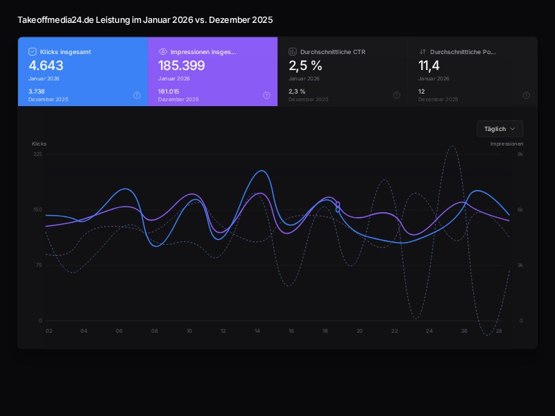 Preview for Search Console Analytics Dashboard Template