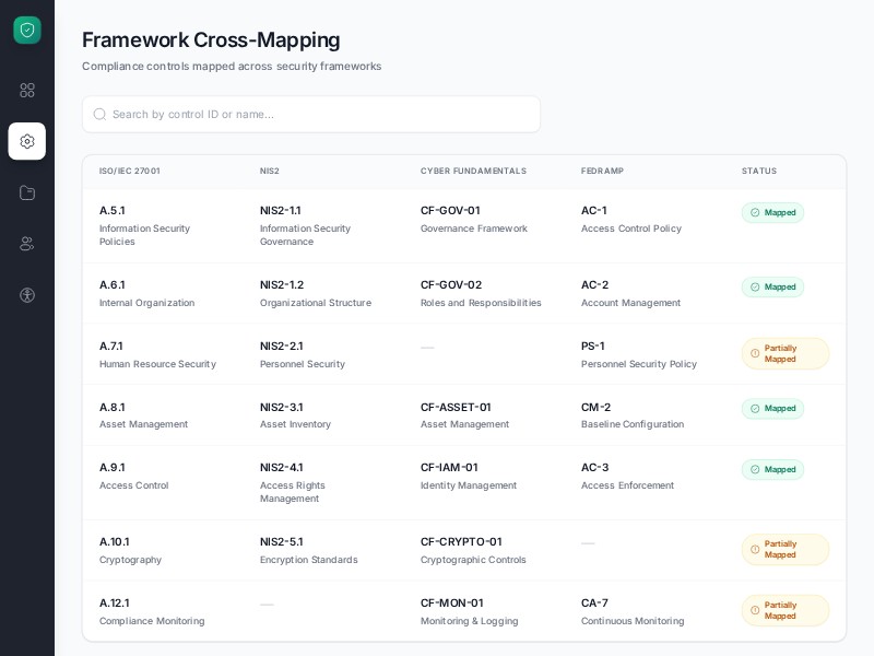 Preview for Security Compliance Dashboard Template