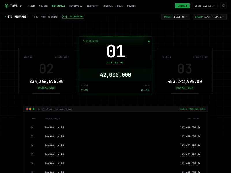 Preview for Crypto Leaderboard Dashboard Template