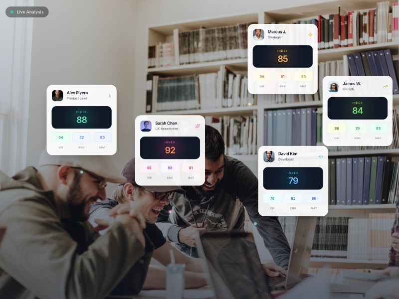 Preview for Social Index Classroom Dashboard Template