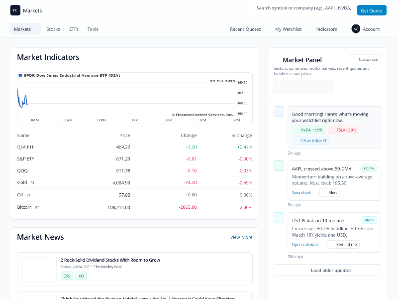 Preview for Stock Market Dashboard Template