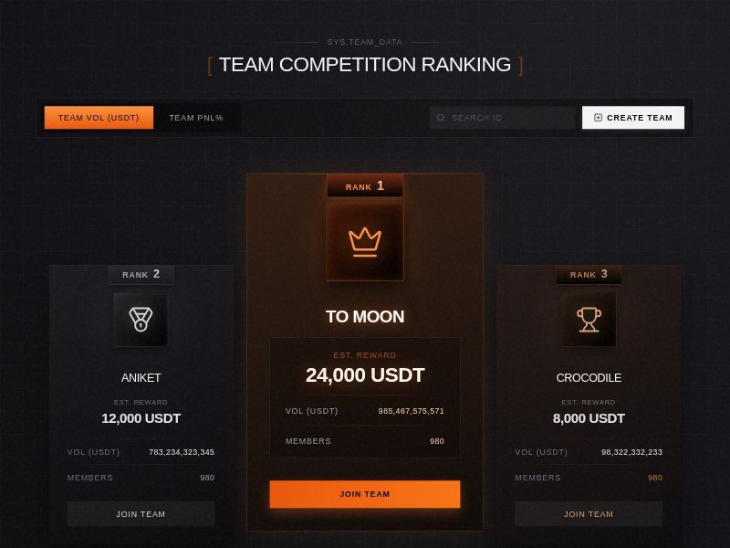 Preview for Trading Competition Ranking Dashboard Template
