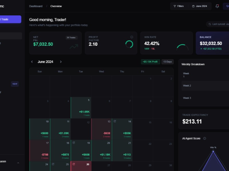Preview for Trading Journal Dashboard UI Template