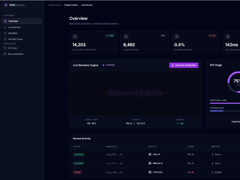 Preview for VoiceID Dashboard Template