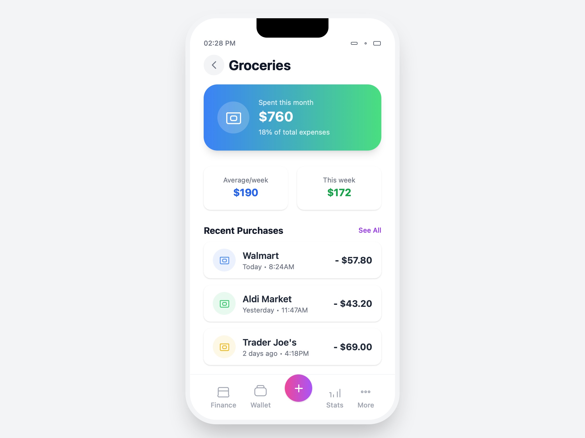 Preview for Mobile Groceries Expense Dashboard